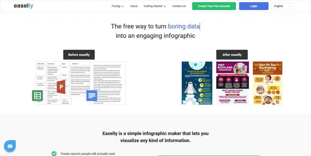 Lợi ích từ Infographic và 08 website để tạo ra các mẫu Infographics bắt mắt