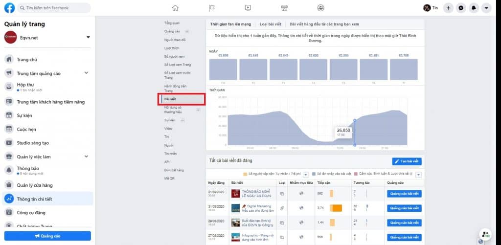 06 cách giúp Content bạn được lan rộng tự nhiên