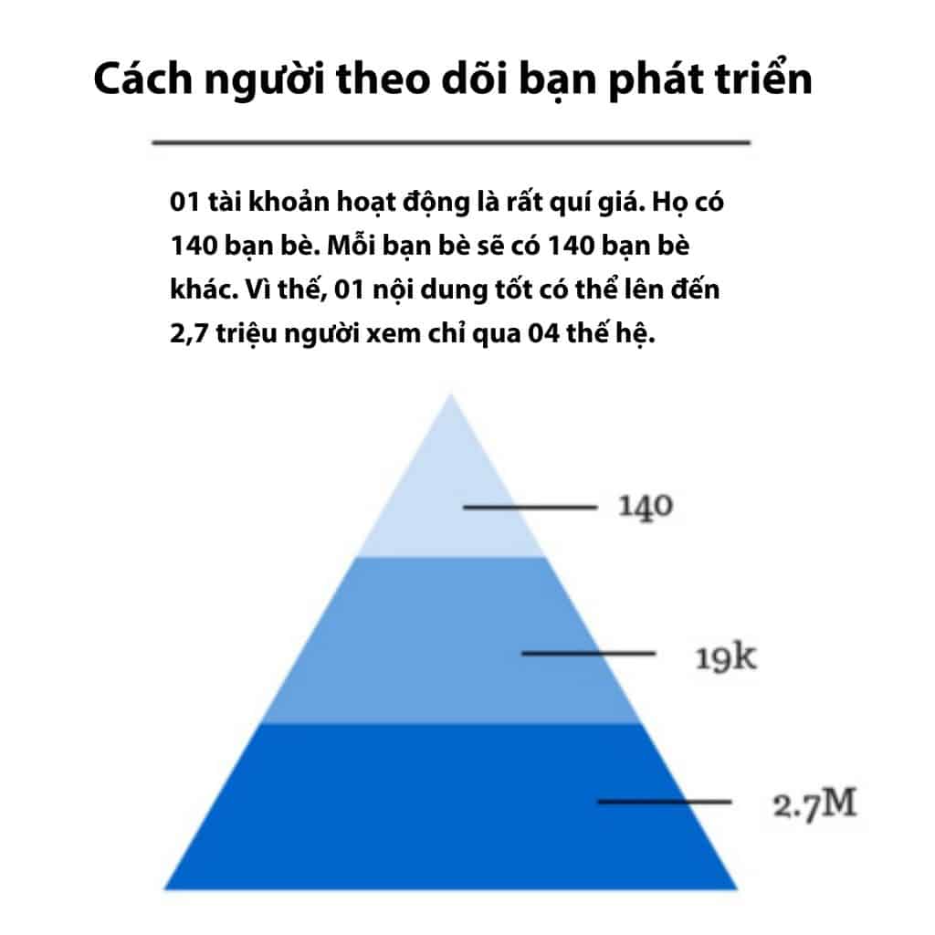 Phát triển người theo dõi