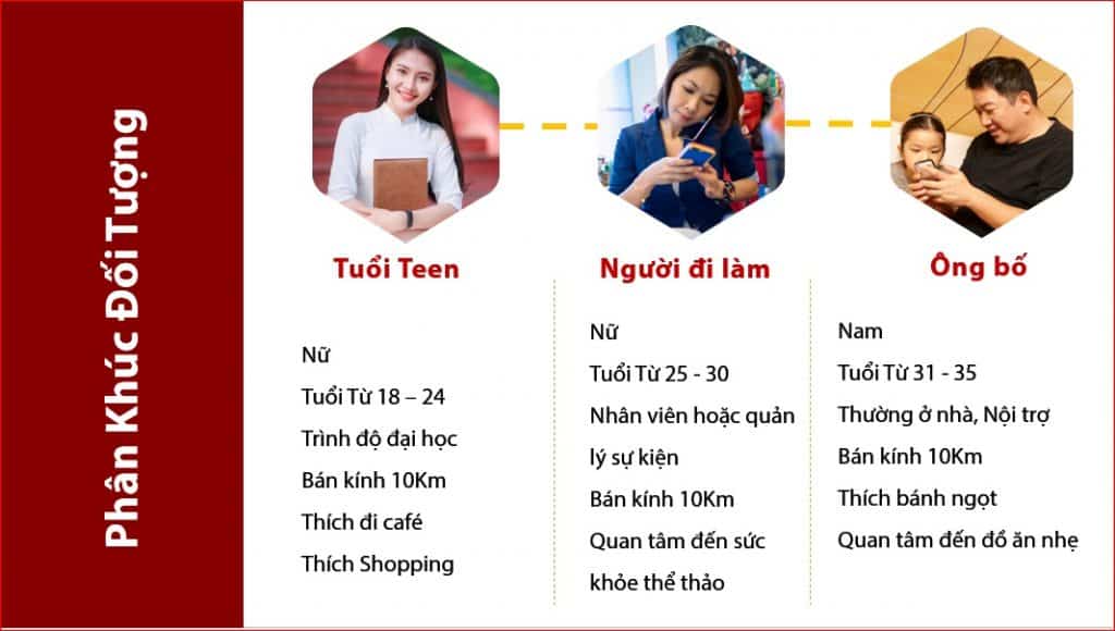 Content marketing là gì Chân dung khách hàng