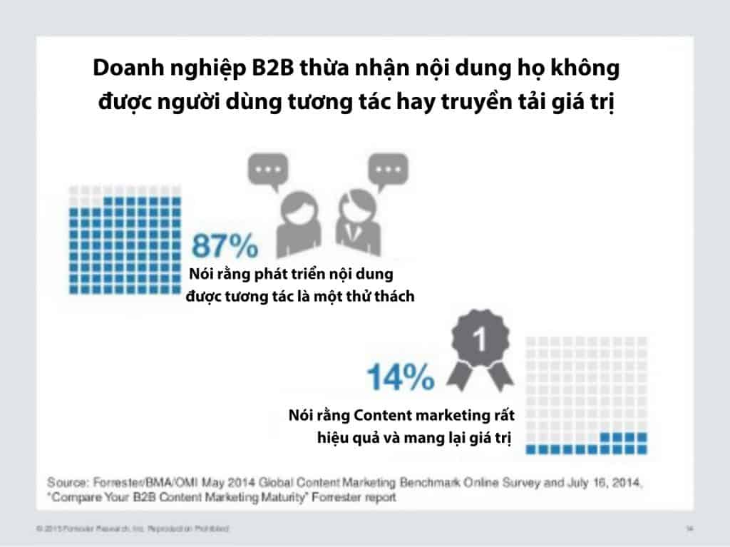 Content marketing là gì