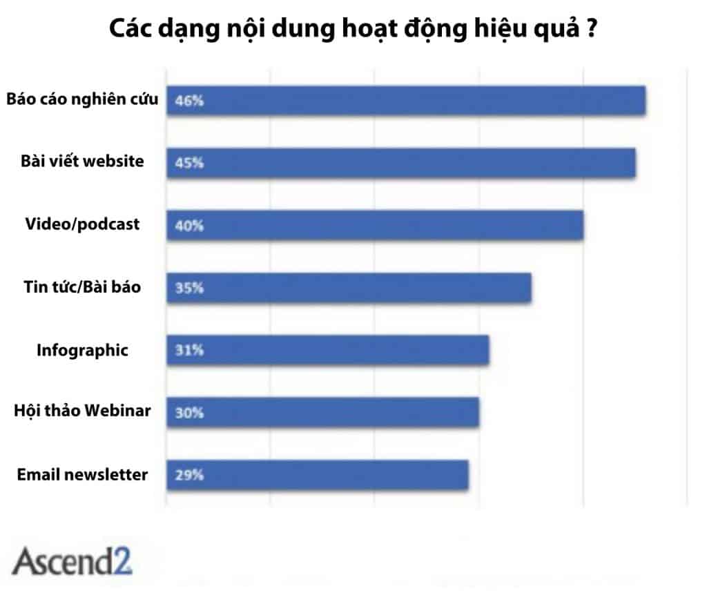 Content marketing là gì Content phổ biến